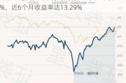 中信卓越成长两年持有混合B：净值下跌1.57%，近6个月收益率达13.29%