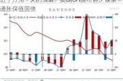 近乎万无一失的策略：美国CPI发布前夕做空通胀保值国债