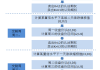 农产品期权的比较分析