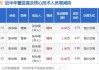 *ST巴安董事张华根增持50万股，增持金额45万元