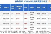 *ST巴安董事张华根增持50万股，增持金额45万元