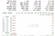 福耀玻璃：港股低开 1.47% 子公司被查