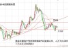 盘前：道指期货涨0.1% 市场等待PCE