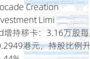 Brocade Creation Investment Limited增持移卡：3.16万股每股10.2949港元，持股比例升至36.44%