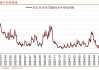 ETF午评丨美股走高，美国50ETF大涨4.54%