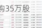 康基医疗(099***)6月7日斥资约204.16万港元回购35万股