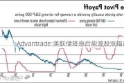 Advantrade:美联储降息后能源股涨幅最大