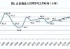 海能实业：预期今后一段时间公司总体产能利用率将处于适中至饱和水平