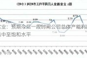 海能实业：预期今后一段时间公司总体产能利用率将处于适中至饱和水平