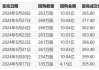 亿都(国际控股)(00259)7月11日耗资约28.77万港元回购10.2万股