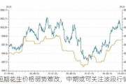 短期花生价格弱势难改，中期或可关注波段行情