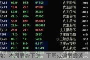 沪镍：本周弱势下跌，下周或偏弱震荡