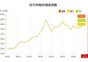 长江有色：30日铝价暴涨640元 市场整体成交态势积极