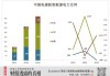 吉电股份上半年净利润同比增22.03% 清洁能源占总装机比重达75.86%