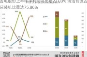 吉电股份上半年净利润同比增22.03% 清洁能源占总装机比重达75.86%