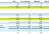 医疗器械强劲需求推动雅培Q2营收增4% 上调全年利润预期