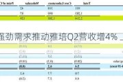 医疗器械强劲需求推动雅培Q2营收增4% 上调全年利润预期