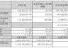 永清环保：控股股东拟减持不超2%公司股份