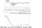 中国电力(02380.HK)盈喜：预计中期利润增加约45%至55%