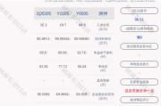 深交所对天晟新材下发年报问询函