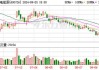 华电能源：收到与收益相关的政府补助1147万元