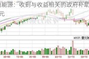 华电能源：收到与收益相关的***补助1147万元