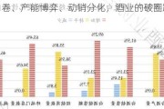 高度内卷、产能博弈、动销分化，酒业的破圈路径在何处？