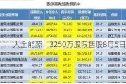 大全能源：3250万股限售股8月5日解禁