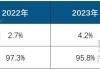 洛图科技：24 年上半年平板面板增长 17.5%