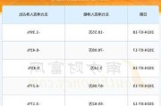 邦基科技：上半年净利润约2342.88万元