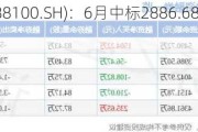 威胜信息(688100.SH)：6月中标2886.68万元项目合同