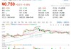 工业富联上半年 现金流量净额同比减少81.9%