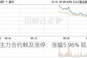 工业硅主力合约触及涨停：涨幅5.96% 现报13325元/吨