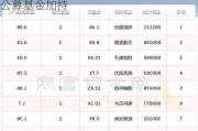 卫星行业迎来快速发展期 部分概念股获公募基金加持