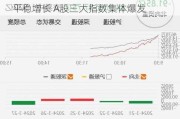 财经夜行线1107丨我国前10月外贸市场平稳增长 A股三大指数集体爆发