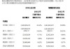 富力地产旗下6只公司债券7月1日起复牌