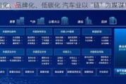 智能化、品牌化、低碳化 汽车业以“链”为媒谋转型