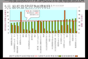 一鸣食品(605179.SH)2023年度每股派0.045元 股权登记日为6月6日