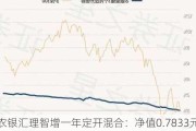 农银汇理智增一年定开混合：净值0.7833元，今年收益率-0.90%