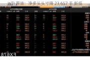 WTI 原油：净多头头寸降 23,657 手 新低