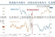 分析师：日本物价上涨和利率上升或有利于日本信用状况