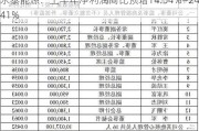 永泰能源：上半年净利润同比预增14.54%—24.41%