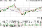 吉贝尔1.98亿定增获批加速研发进程 核心产品销量提升净利两年增90%