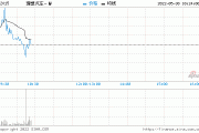 天风证券：维持理想汽车-W“买入”评级 目标价136港元