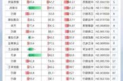 沪深股通|大商股份5月28日获外资买入0.02%股份