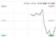 中国新城镇盘中异动 大幅拉升8.00%