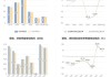 华生科技：上半年净利润同比预增50.54%―79.67%