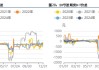 天然橡胶：市场价格下跌，青岛库存下降 2.53%