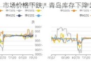 天然橡胶：市场价格下跌，青岛库存下降 2.53%