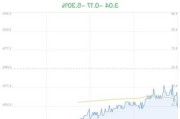 *ST长方跌5.30% 主力净流出228万